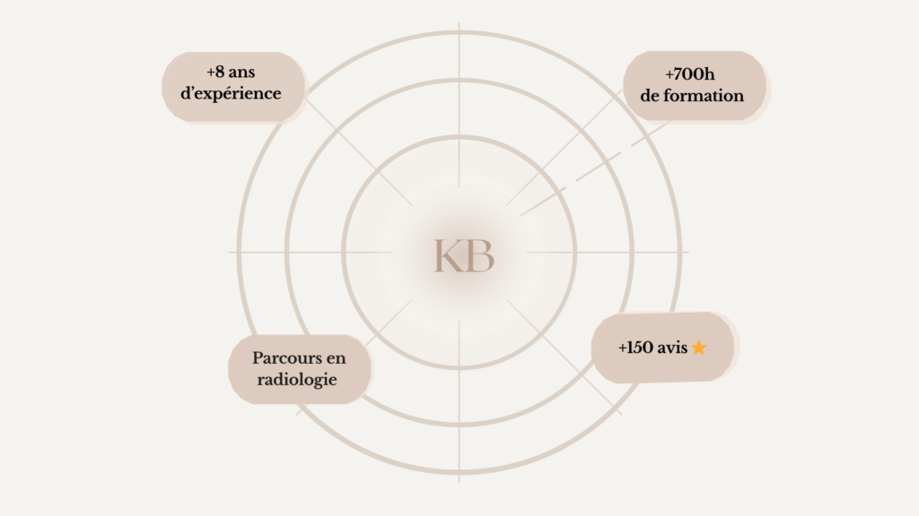 Karen Blanc hypnothérapeute - 8 ans d'expérience, 700h de formation, parcours en radiologie, plus de 150 avis positifs